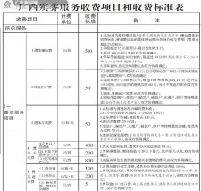 南京殡葬服务标准收费	(南京殡仪馆收费标准2020年)