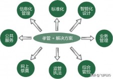 殡葬服务公司企业战略实施	(殡葬服务公司企业战略实施方案范文)