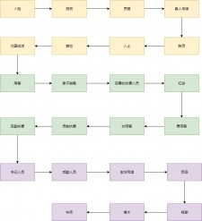 一条龙殡葬服务流程图	(一条龙殡葬服务流程图片大全)