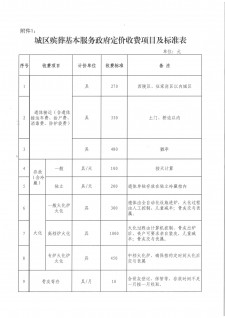 河北省物价局殡葬服务收费	(河北省物价局殡葬服务收费标准)