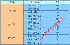 殡葬服务客户细分	(殡葬服务客户细分分析)