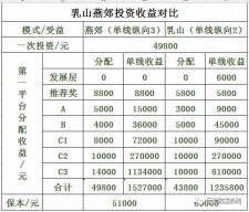 殡葬服务招股说明书	(殡葬服务公司需要什么手续)