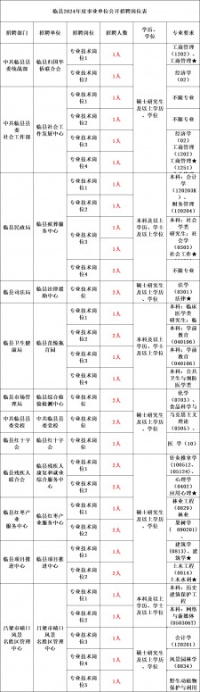 郫都殡葬服务招聘	(郫都殡葬服务招聘公告)