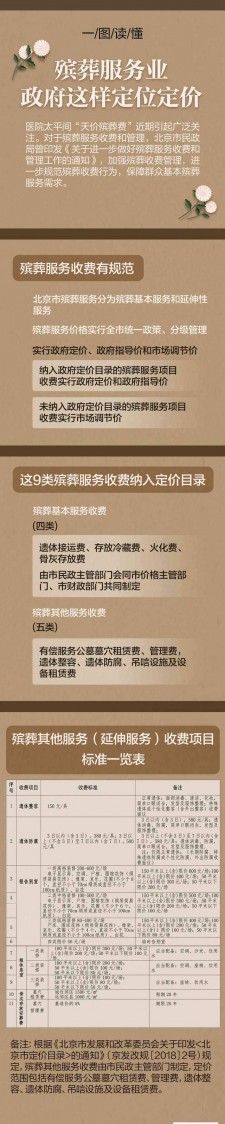 殡葬服务业管理办法全文	(殡葬服务业管理办法全文最新)