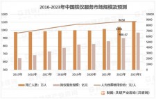 包含安远专业殡葬服务价格多少	的词条