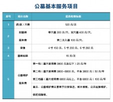 高陵殡葬礼仪服务价格表	(高陵殡葬礼仪服务价格表最新)