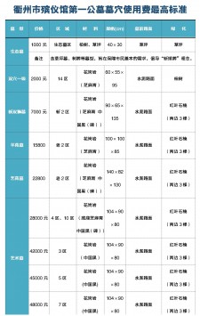 深圳殡葬服务费用明细	(深圳殡葬服务费用明细清单)