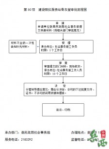 殡葬服务流程	(深圳殡葬服务流程)