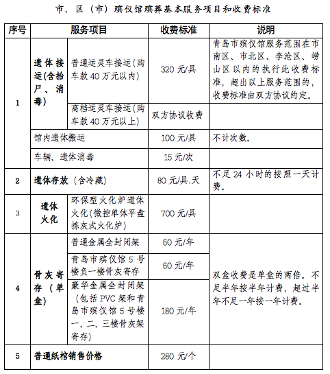 殡葬服务怎么收费合理	(殡葬服务怎么收费合理一些)