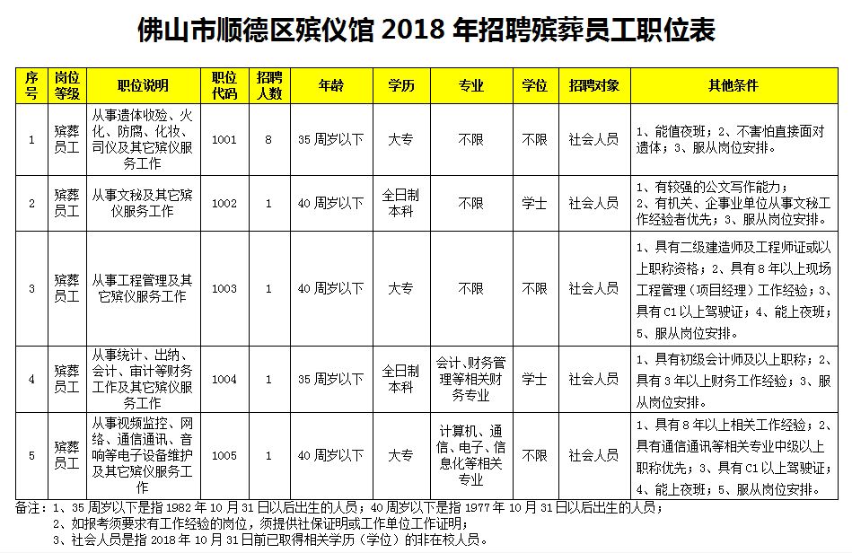 郑州殡葬服务招人吗	(郑州市殡仪殡葬服务中心招聘)