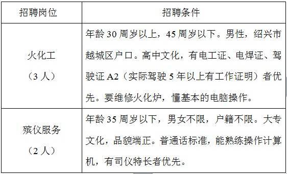 绍兴殡葬服务价格查询官网	(绍兴殡葬服务价格查询官网网址)