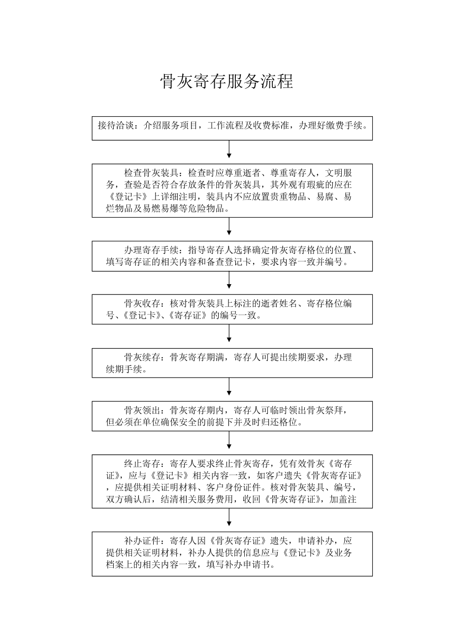 基本殡葬服务包括	(基本殡葬服务包括什么)