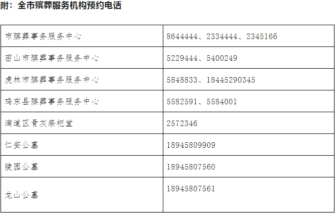 黑龙江殡葬基本服务费	(黑龙江殡葬基本服务费标准)