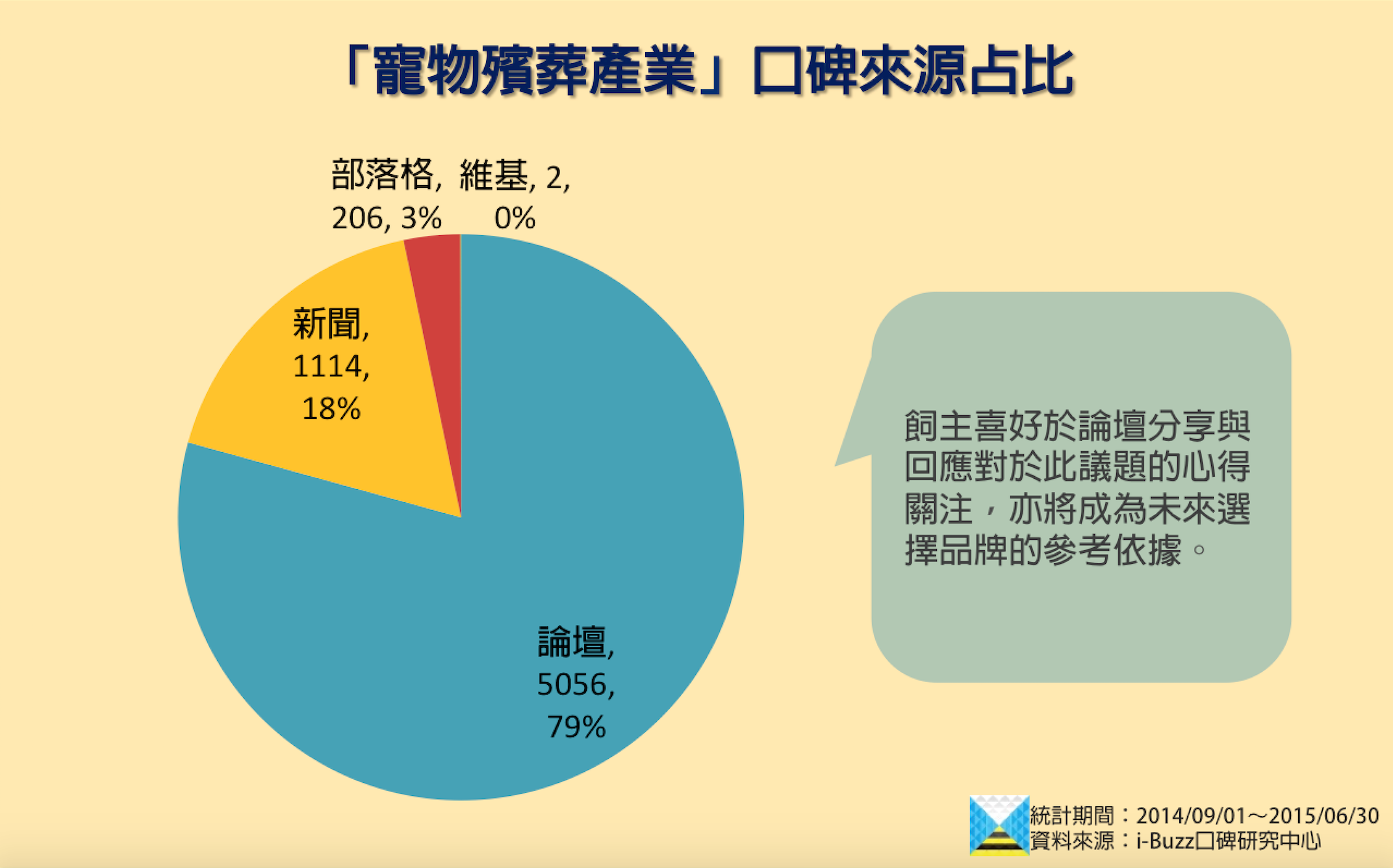 宠物殡葬服务质量控制	(宠物殡葬服务质量控制措施)