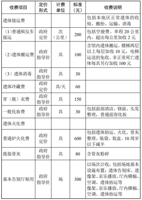 龙游殡葬服务收费	(关于调整殡葬服务收费标准的通知)