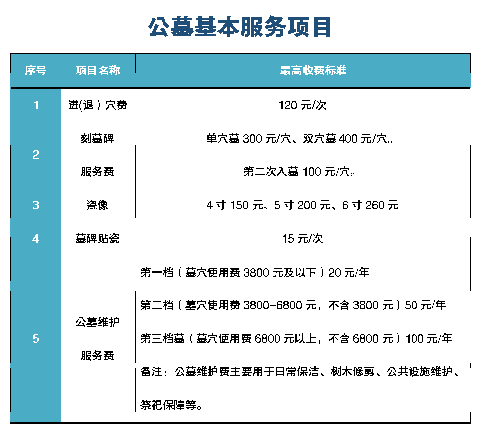 高陵殡葬礼仪服务价格表	(高陵殡葬礼仪服务价格表最新)