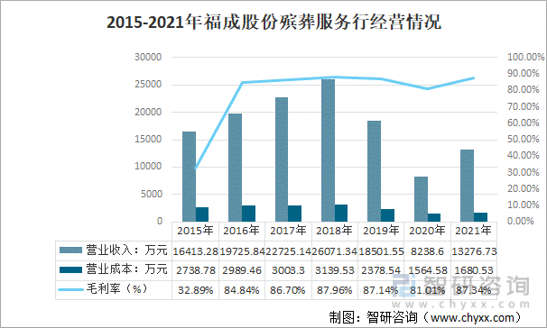 殡葬服务行业入行政策	(殡葬服务行业入行政策有哪些)