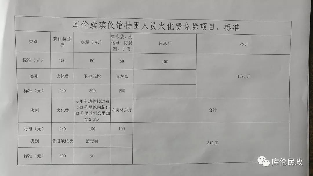 天津民政局殡葬服务收费	(天津民政局殡葬服务收费标准)