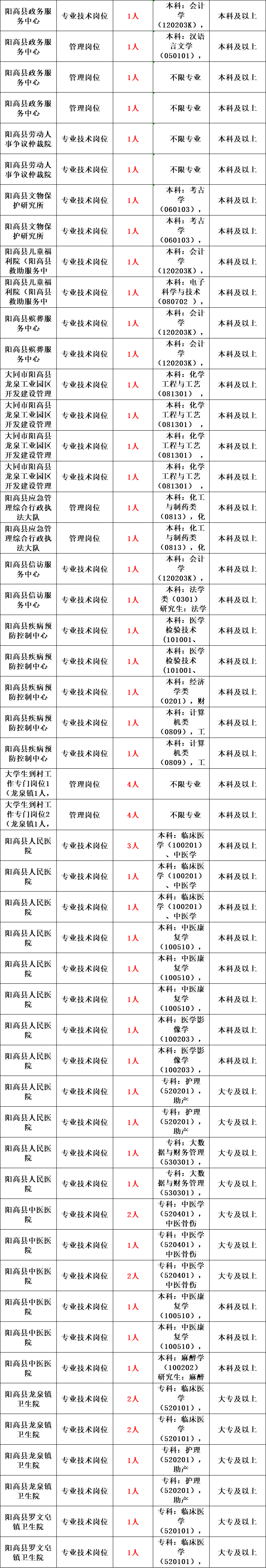 事业编制的殡葬服务所	(事业编制的殡葬服务所是干嘛的)