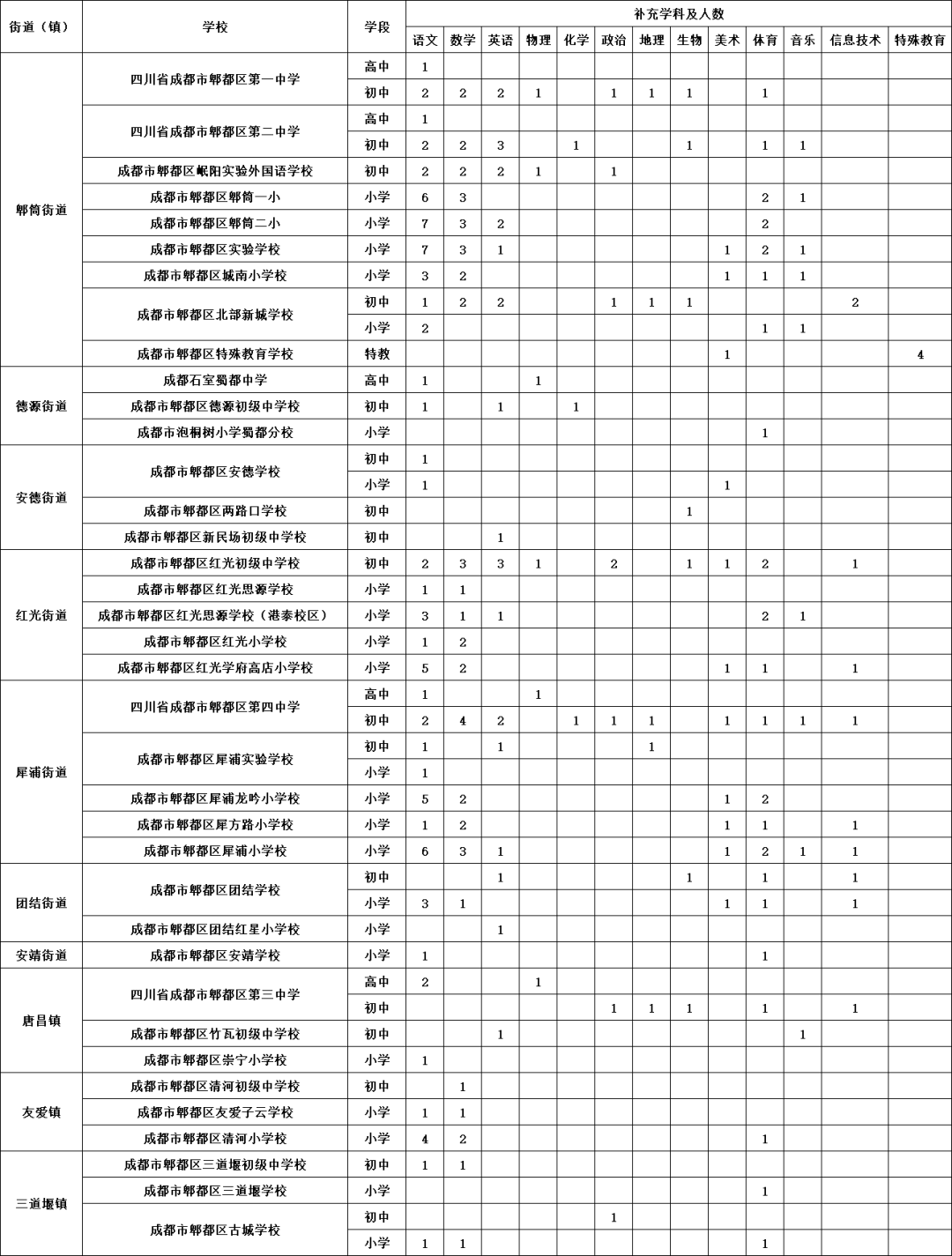 郫都殡葬服务招聘信息最新	(郫都殡葬服务招聘信息最新消息)