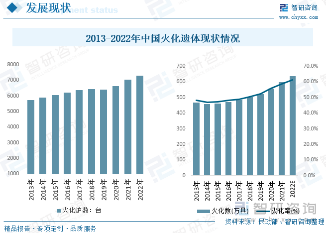 全国殡葬服务专业排名	的简单介绍